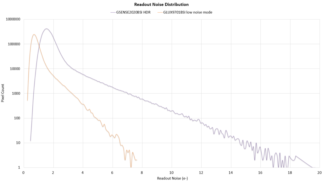 Noise-GS2020BSI-9701BSI-1-1024x576.png
